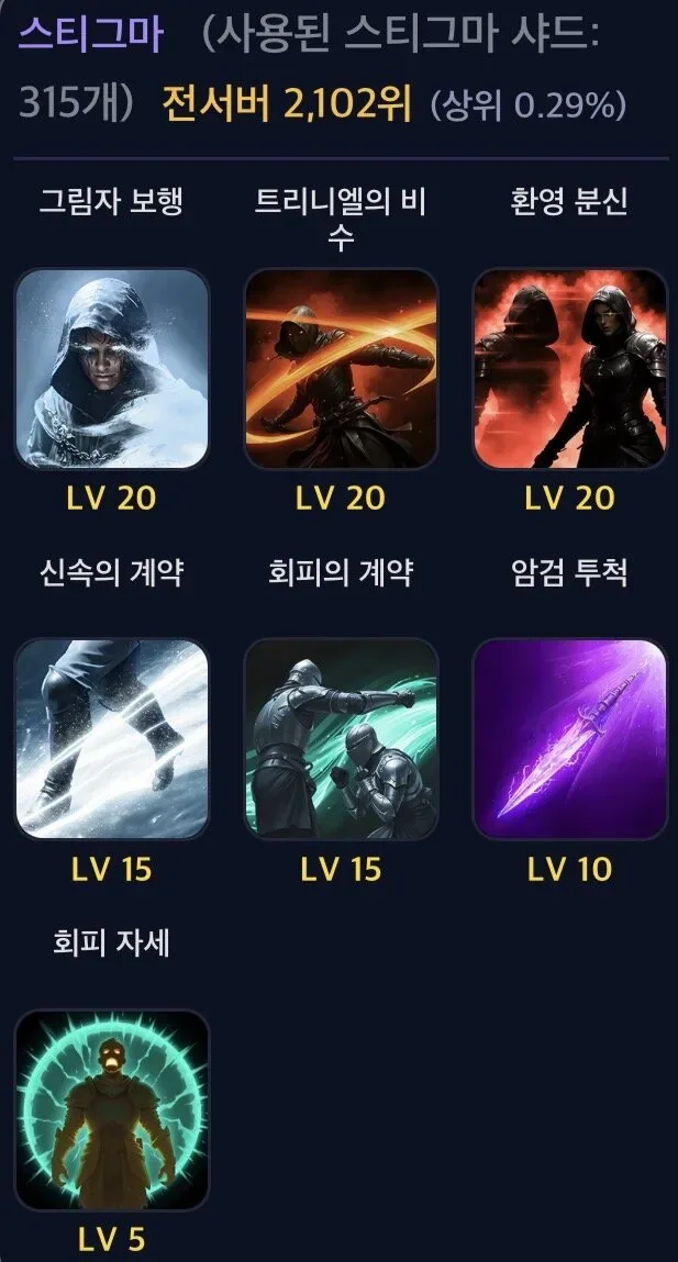 AION2 Assassin Stigma interface showing Illusive Clone, Swift Contract, Triniel's Dagger, and Evasion Contract equipped