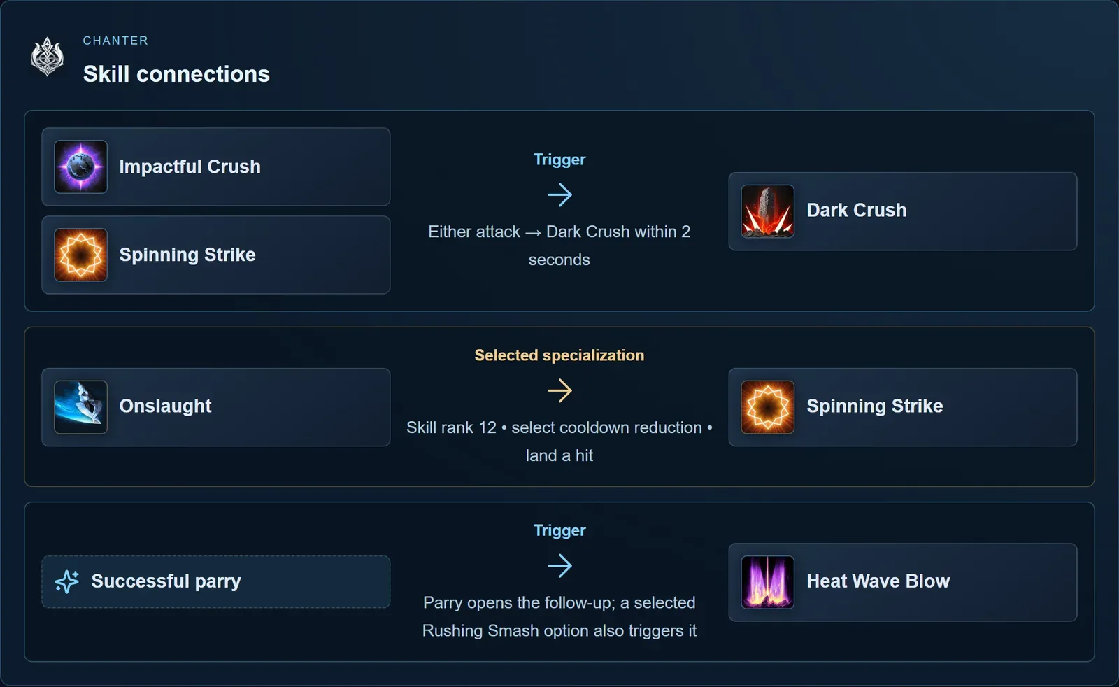 Labeled AION 2 Chanter skill connections for Impactful Crush, Spinning Strike, Dark Crush, and Onslaught